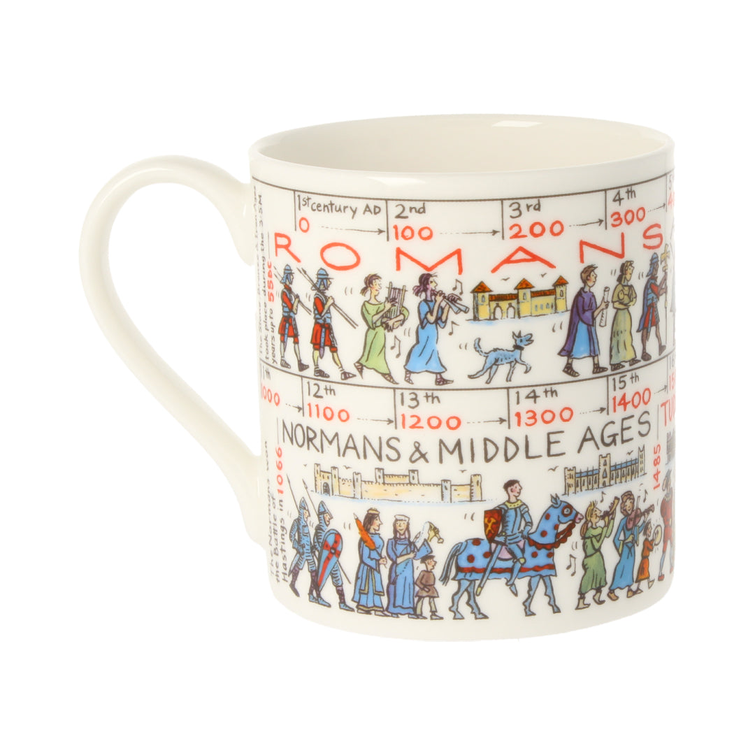 Walking History Mug